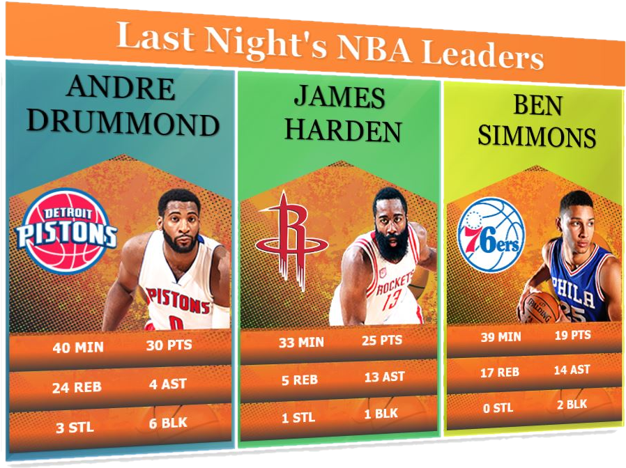 Pavlo Trufanov @nba Stat - Detroit Pistons (910x685), Png Download