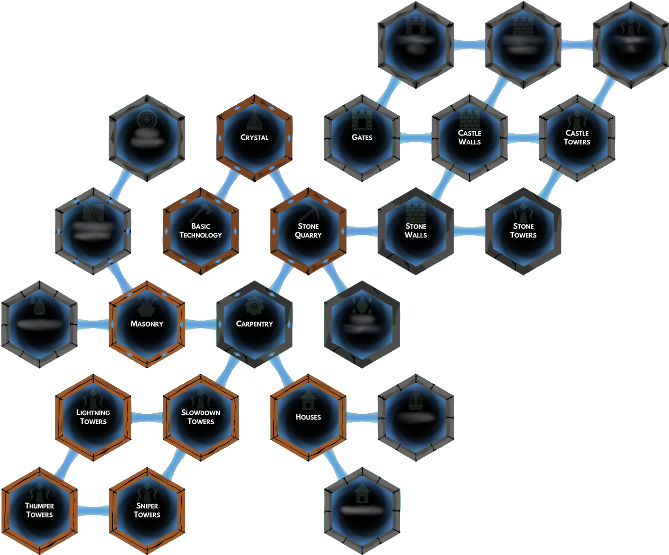 Technologies Require Certain Prerequisite Technologies - Computer Network (700x586), Png Download