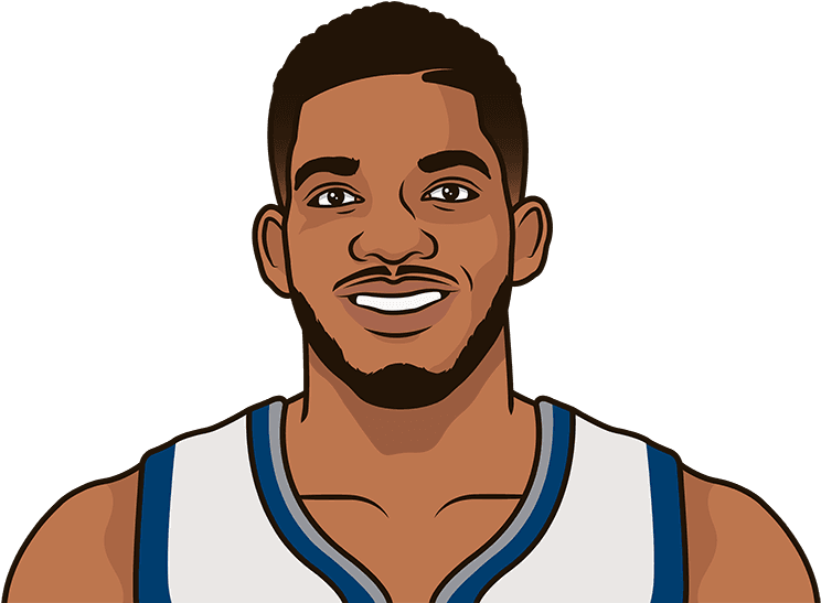 2016 17 Towns 2016 17 Porzingis 0 10 20 30 40 50 60 - Stephen Curry Cartoon Png (750x546), Png Download