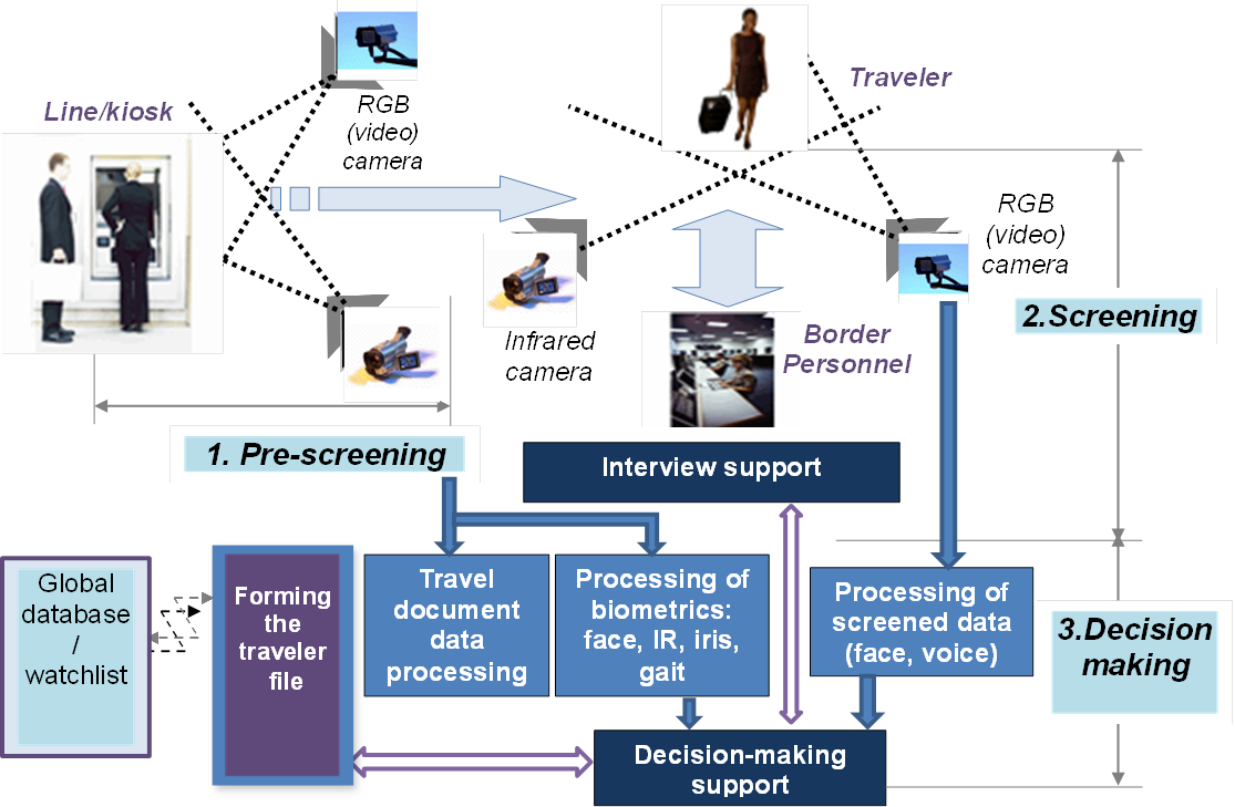 This Concept Was Developed Towards The Application - University Of Calgary (1115x729), Png Download