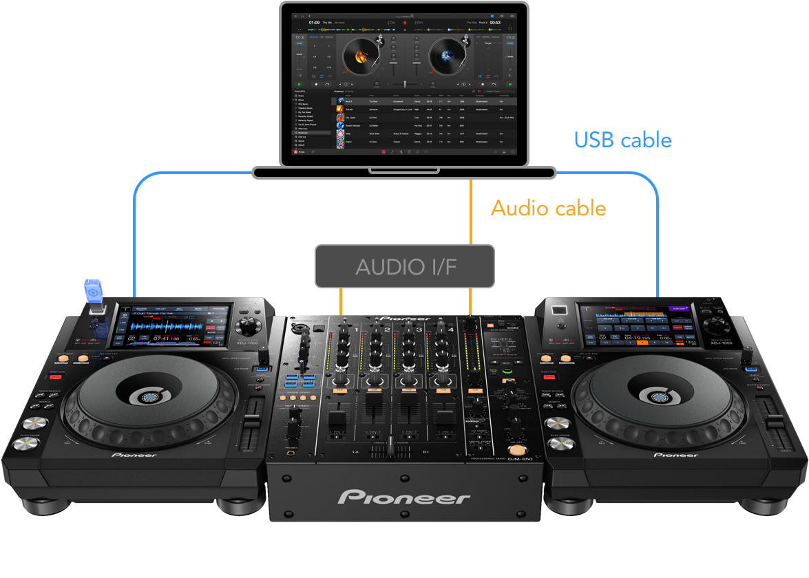 Djay Pro Cdj Setup Pioneer Cdj 850 Setup Full Size Png Download Seekpng
