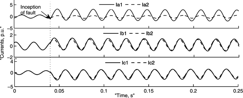 Plot Of Currents In All Parallel Paths For Inter-turn - Number (850x345), Png Download