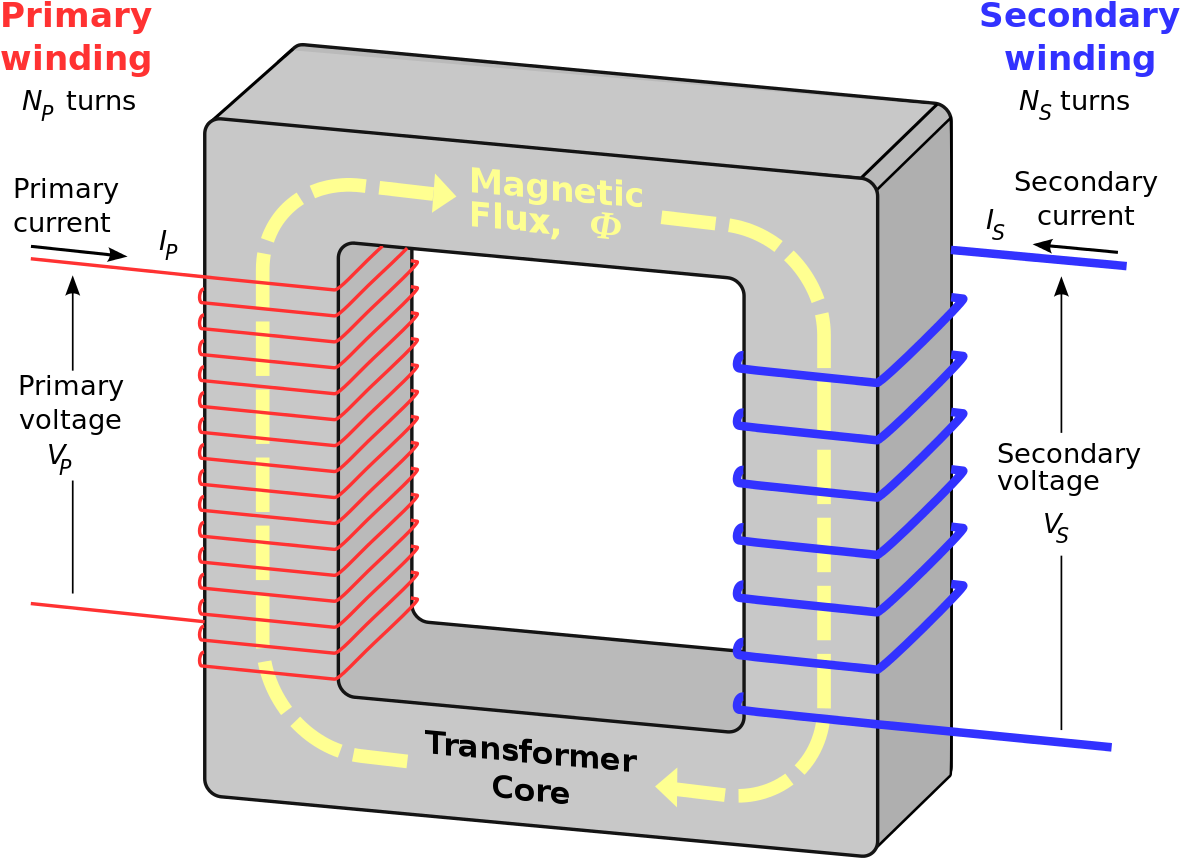File - Transformer3d Col - Svg - Does A Transformer Work (1280x961), Png Download