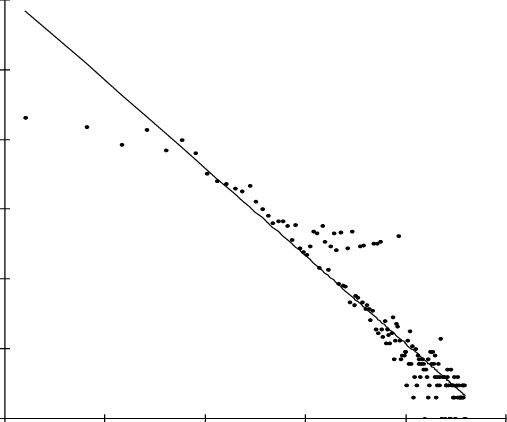 World Wide Web Power Law - Plot (507x422), Png Download