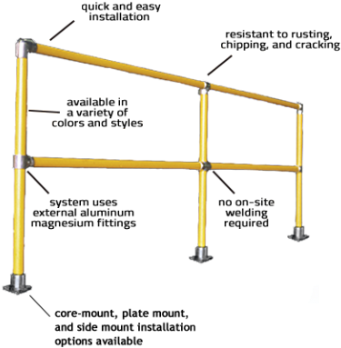 Custom Steel Pipe And Plastic Handrails - Removable Handrail Detail (500x500), Png Download