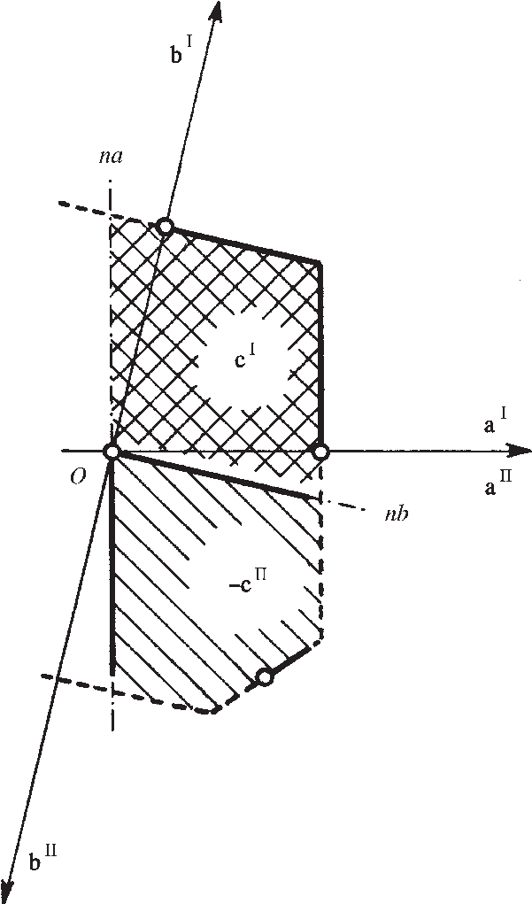 Border Lines Of Type I And Type Ii Regions Are Drawn - Type 2 Diabetes (610x1031), Png Download