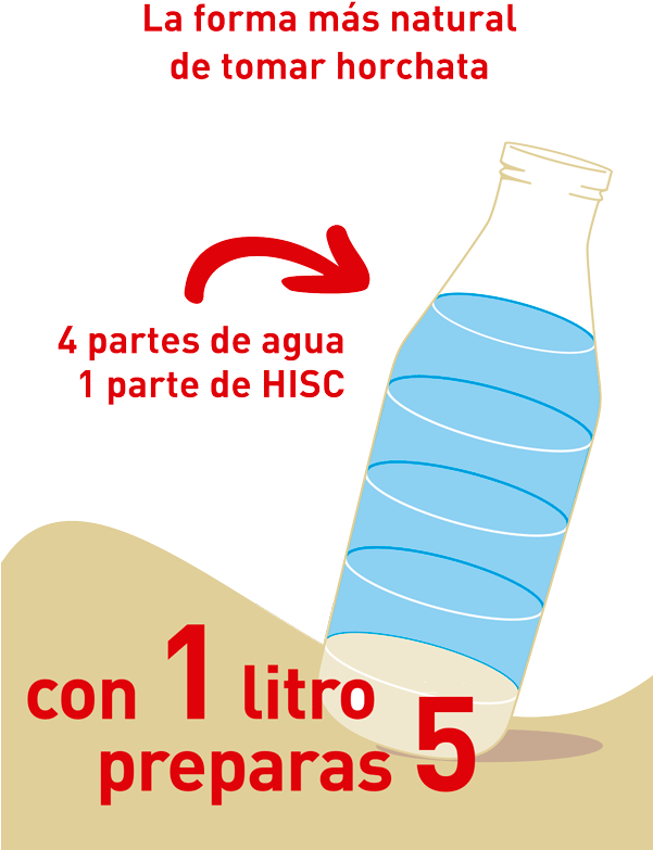 4 Partes De Agua 1 De Hisc - Water (600x789), Png Download