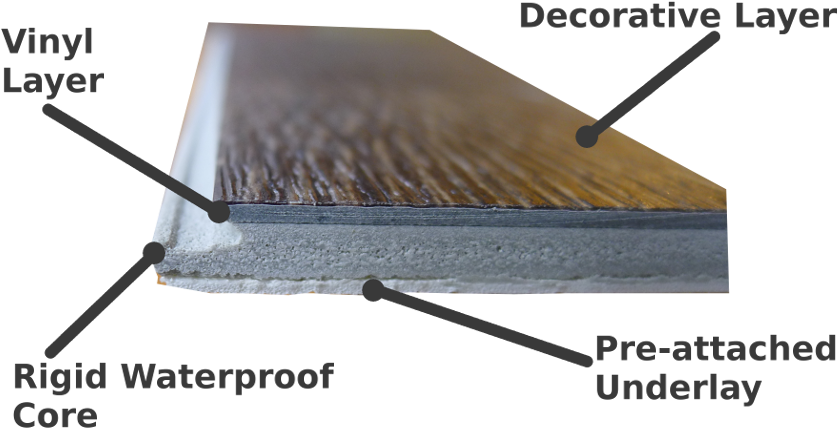 Wpc Is The Fastest Growing Segment Of The Flooring - Stone Plastic Composite (900x601), Png Download