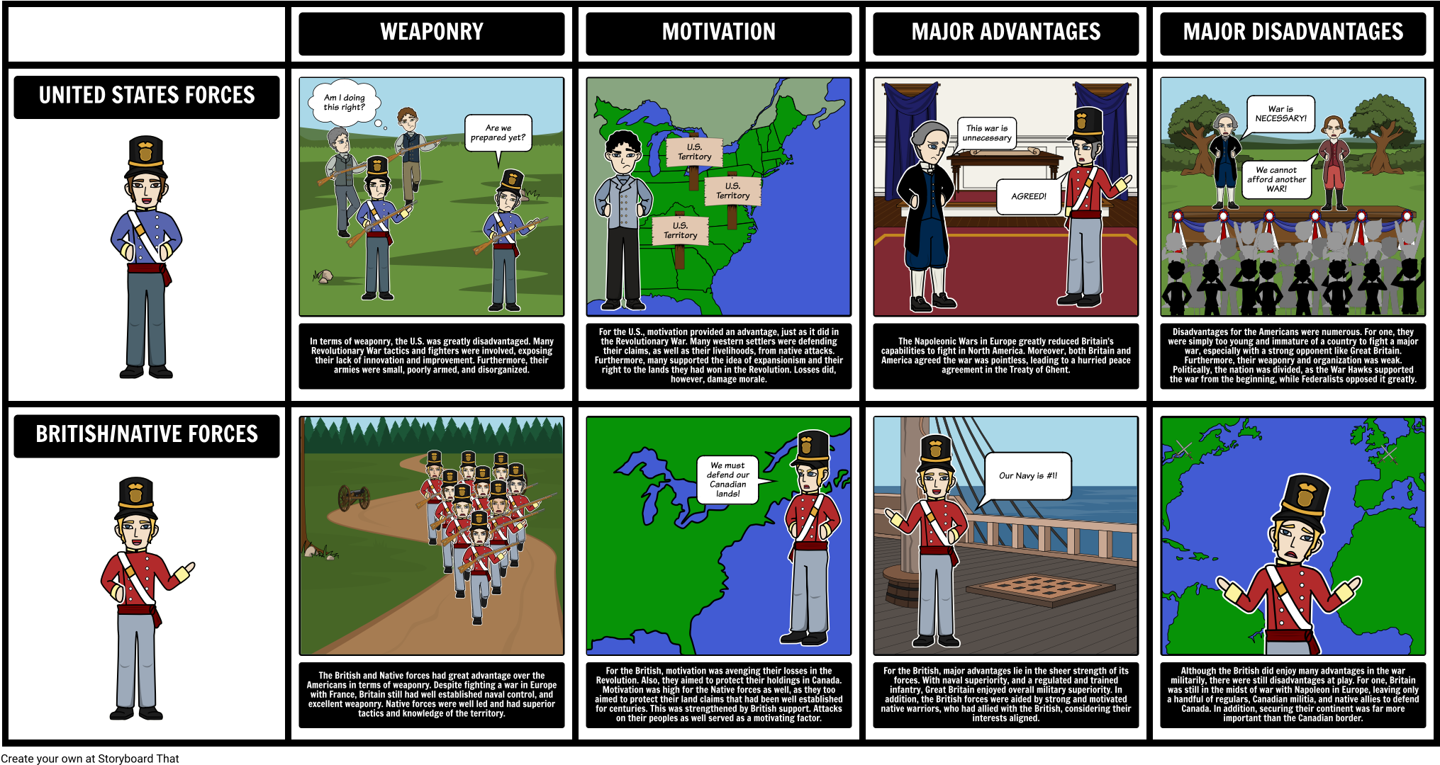 British Forces - War Of 1812 Storyboard (2052x1100), Png Download