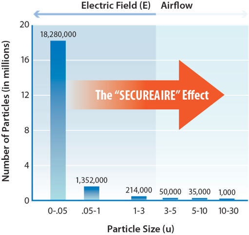 Secureaire's Technical Approach Is Based Upon Active - Effects (511x481), Png Download