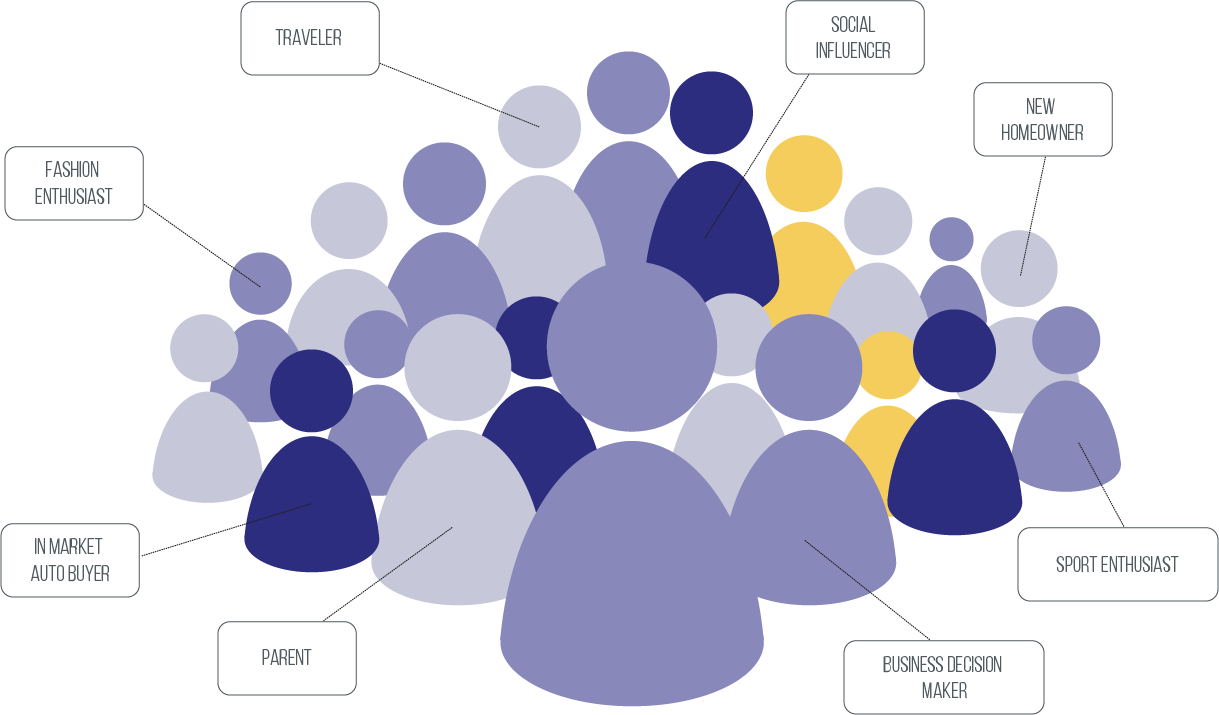 Mobile Targeting - Advertising Target Audience (1219x715), Png Download