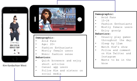 Fashion App Target Market (552x326), Png Download