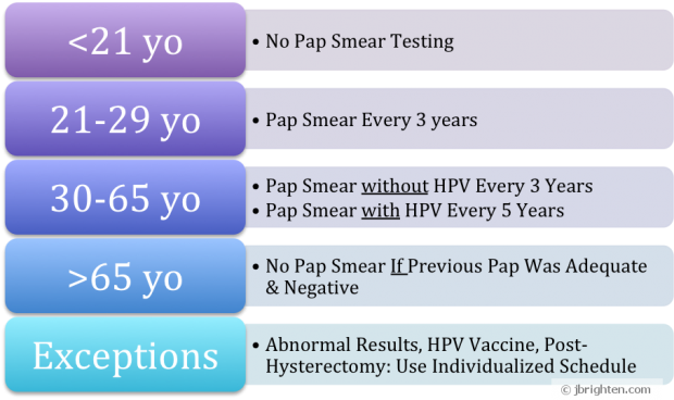 New Guidelines For Pap Smears - Gagnes Theory (620x368), Png Download