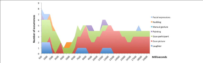 Content Question (family) - Plot (850x266), Png Download