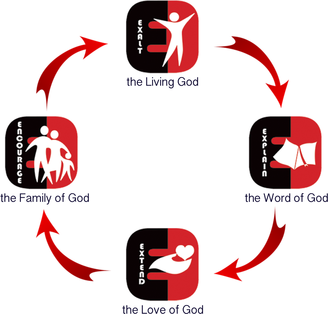 Mission Graphic - Graphic Design (1254x1078), Png Download