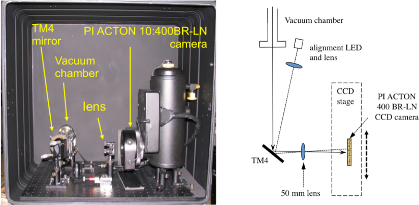 Inside Layout Of The Light Tight Box And Optics Diagram - Light (836x404), Png Download