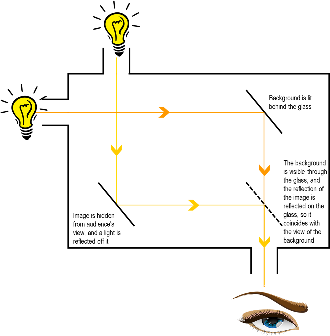 Another Example Of Virtual Imagery Is Placing Two Candles - Diagram (1108x1117), Png Download