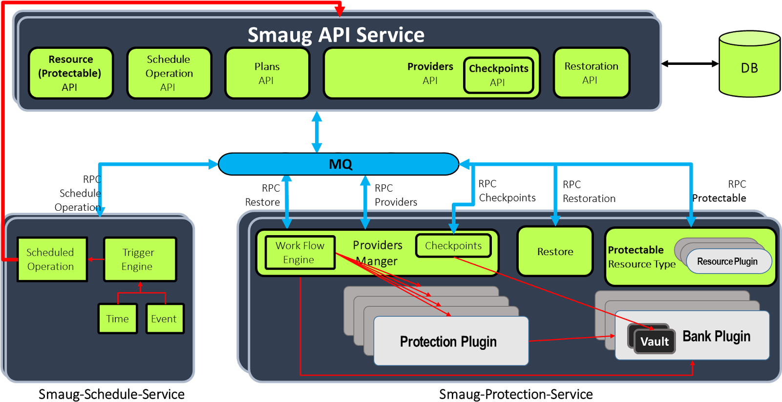 We Defined Three Services For Smaug - Docker (1600x844), Png Download