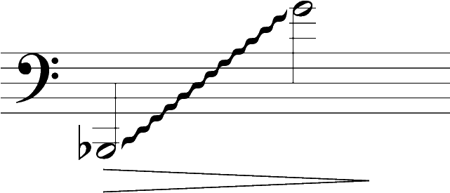 Though The Sound Is Less Abrasive, Due In Part To The - Plot (695x305), Png Download