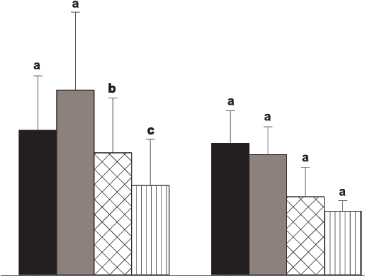 Nra In Scots Pine Needles During The Growing Season - Diagram (514x431), Png Download
