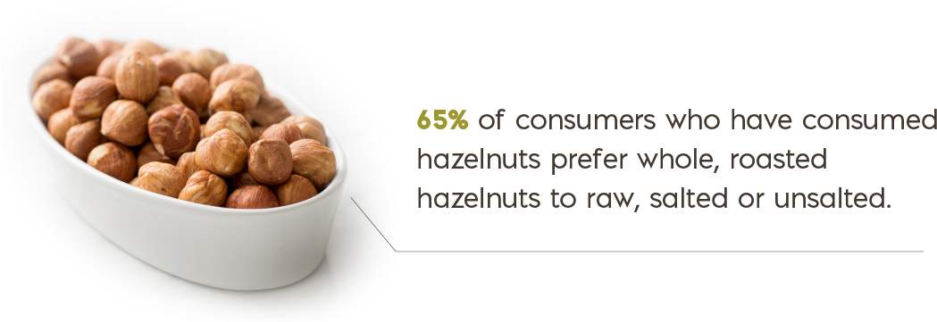 Bowl Of Hazelnuts - Bowl Hazelnuts Png (1081x361), Png Download