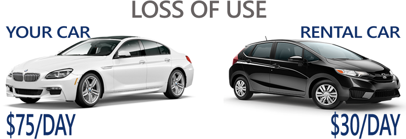 Loss Of Use After A Car Accident - Loss Of Use (800x300), Png Download