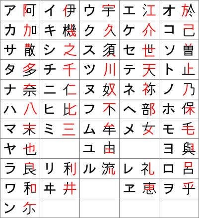 Adapting Kanji To Japanese - Katakana Chinese (401x441), Png Download