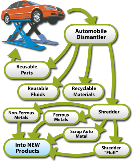 Junk Car Tampa - Car (435x539), Png Download