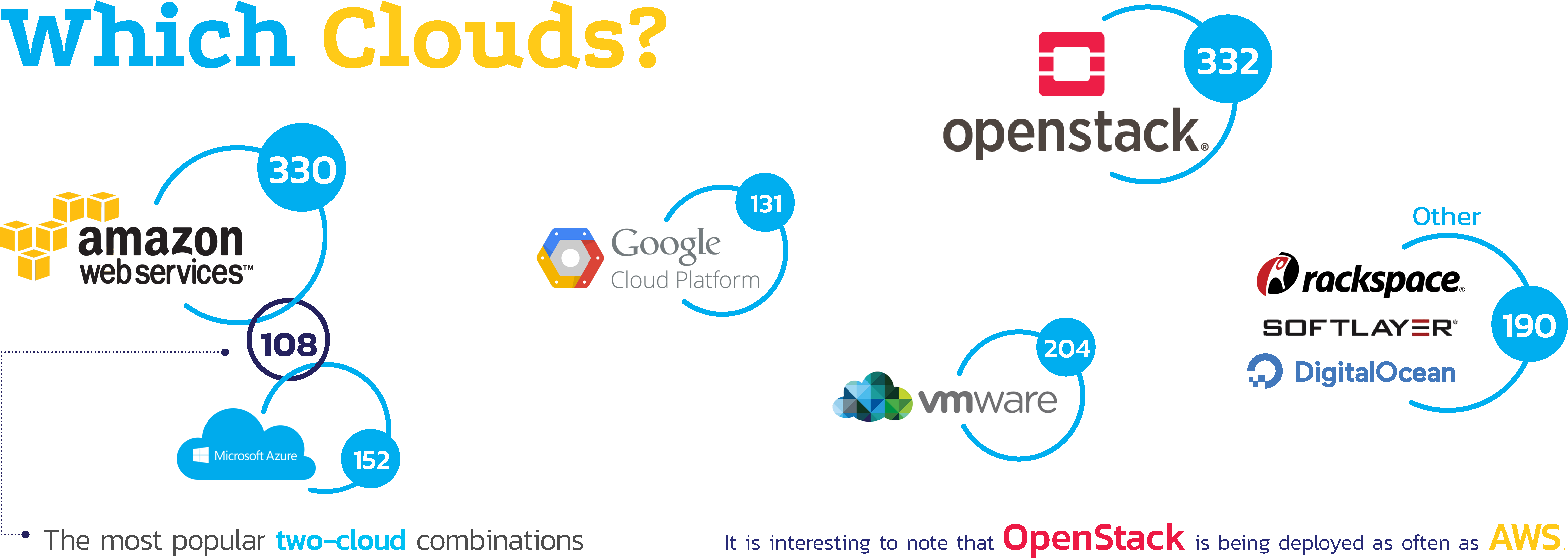 "enterprises Increasingly Want A Multi-cloud Environment - Cloud Hybrid (5417x2010), Png Download