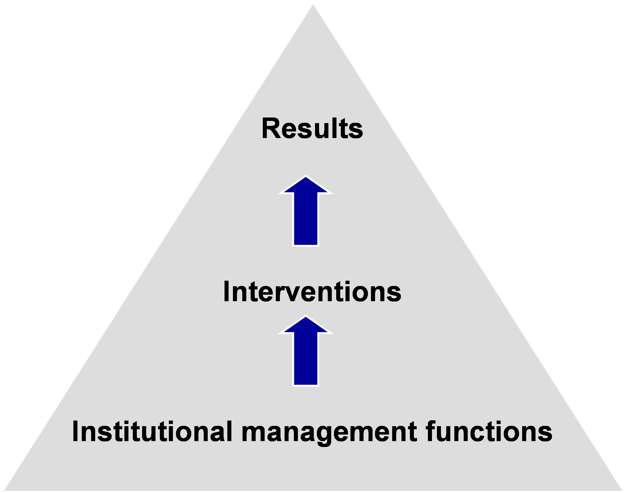 3 Road Safety Management Is A Systematic Process - World View (3063x1880), Png Download
