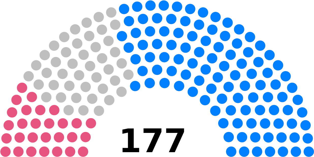 Council Of Five Hundred, - Regional Representative Council Indonesia (1280x658), Png Download