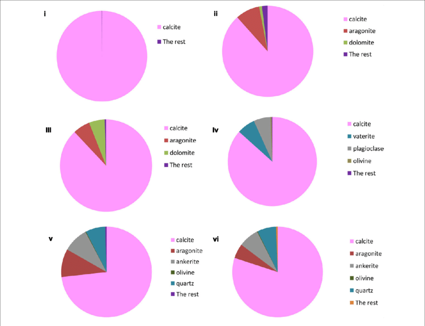 Tima Analysis Of - Circle (850x652), Png Download