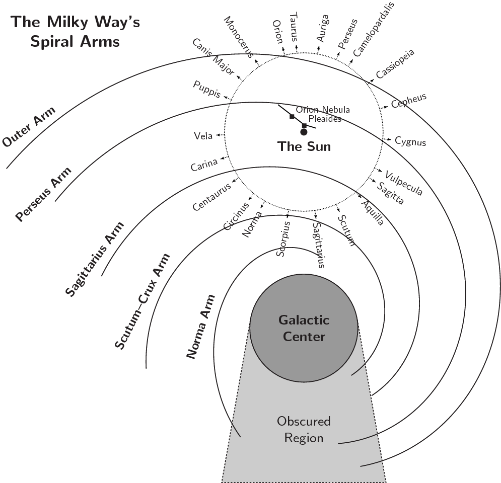 An Approximate Map Of The Milky Way's Spiral Arms - Common Fig (995x960), Png Download