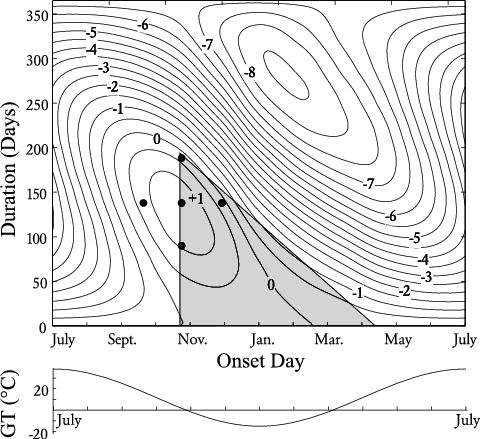 Influence Of Snow Event Onset Time And Duration On - Mean (480x439), Png Download