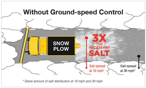 Why The Mesp3020's Ground-speed Control Matters - Keith Olbermann (600x300), Png Download