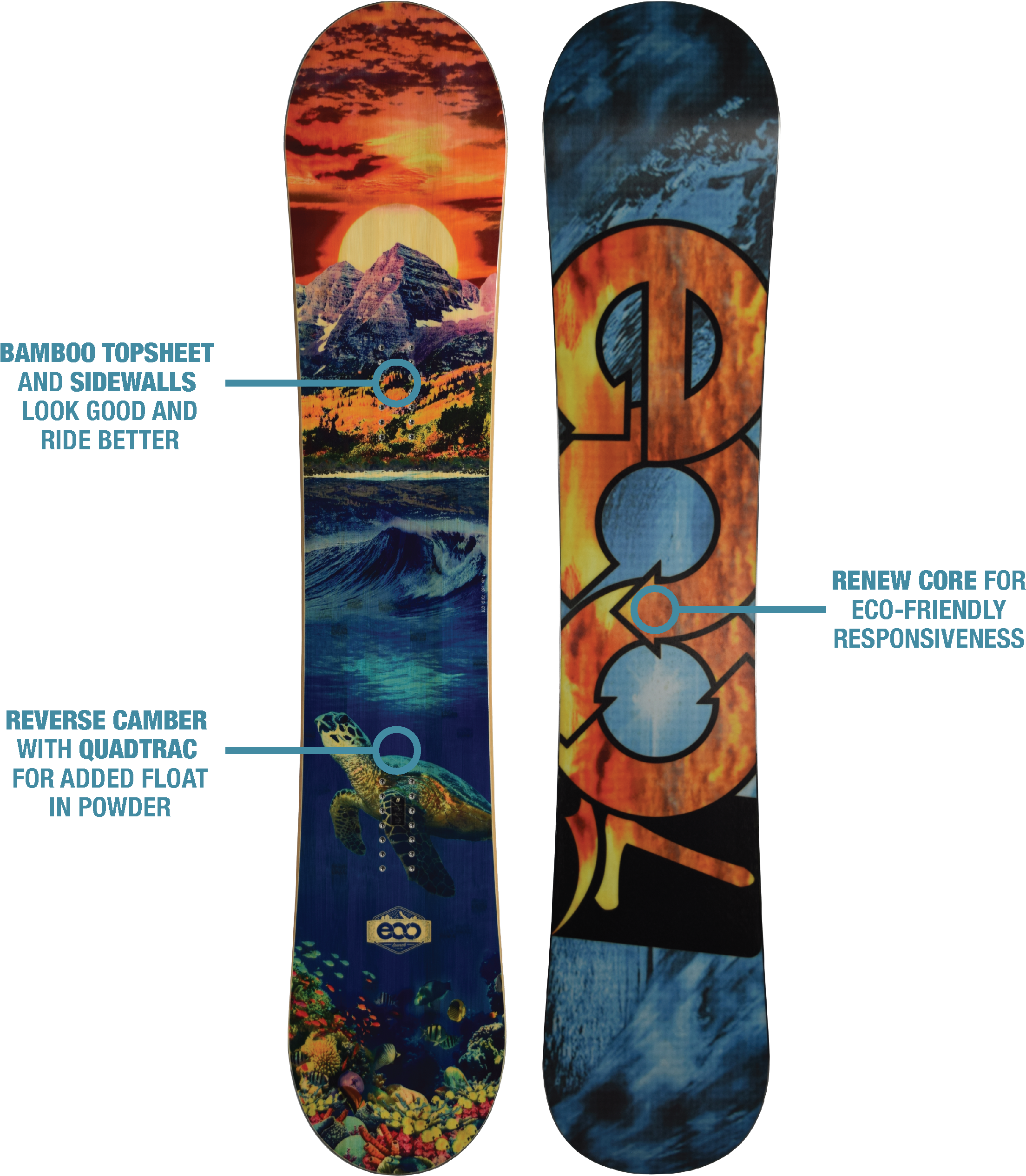 Edge Snowboard Delamination Topsheet Picturesque Ski - Snowboard (2211x2546), Png Download