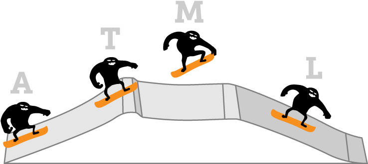 Snowboarder - Snowboarding (800x388), Png Download