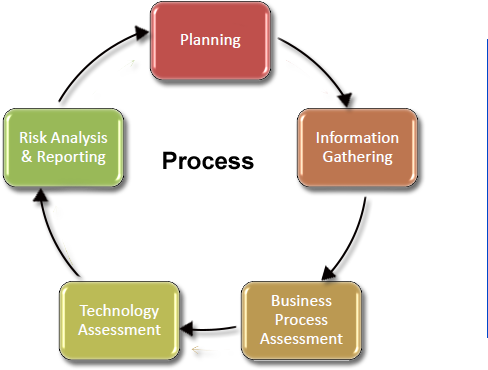 Our Expertise - Computer Security (524x380), Png Download