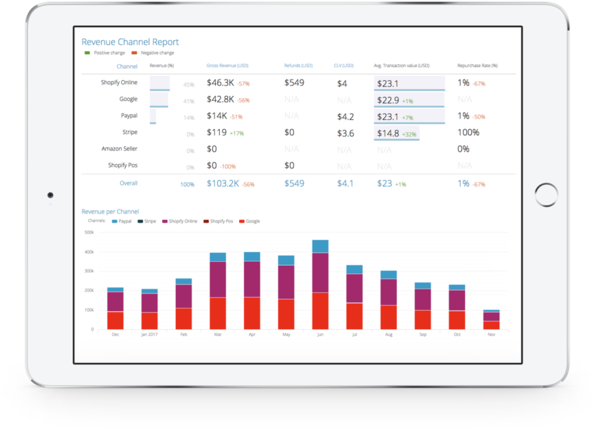 Let Compass Handle Your Analytics - Software Engineering (599x440), Png Download