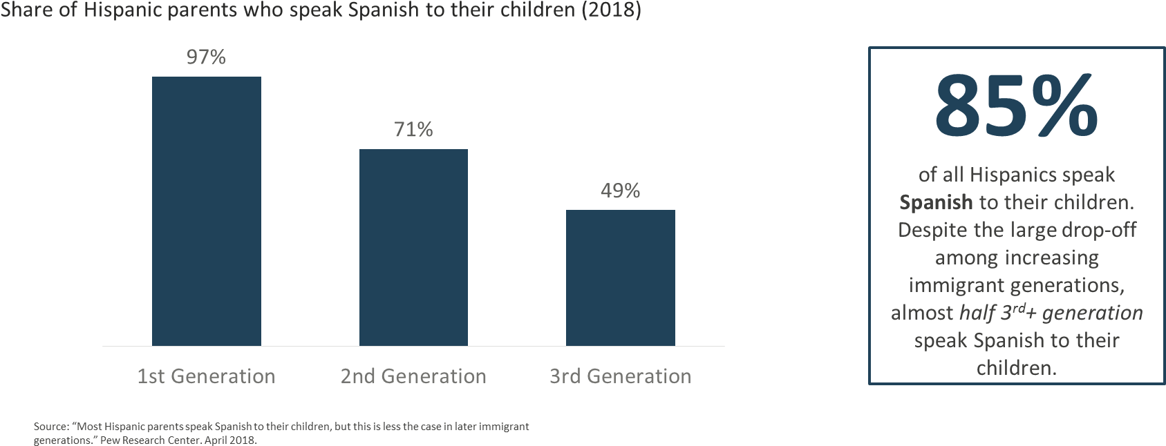 These Numbers Underscore The Importance Of Language - Diagram (1725x681), Png Download