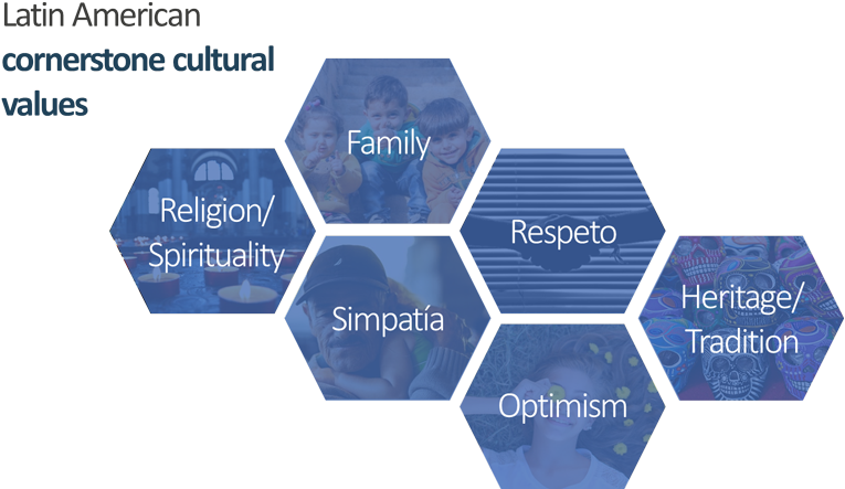 Cornerstone Cultural Values - Honefoss Mirror (800x461), Png Download