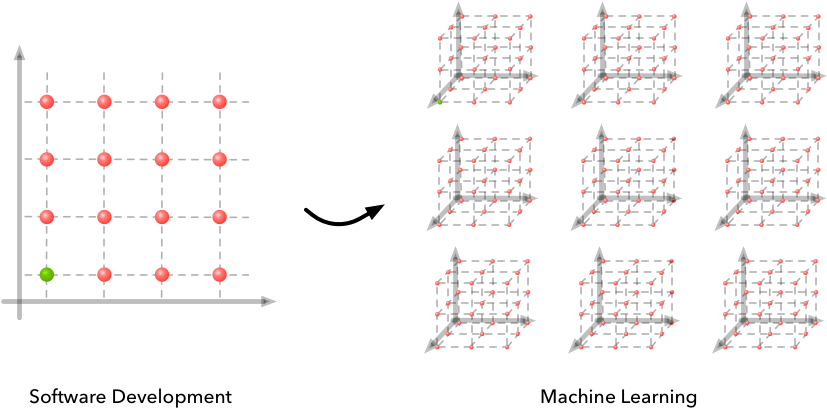 There Have Been Tremendous Advances Made In Making - Machine Learning Hard (850x433), Png Download