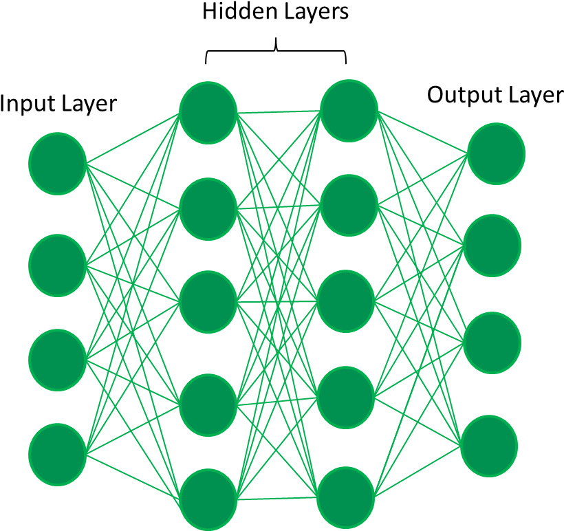 Архитектура персептрона. Диаграмма нейронной сети. Machine learning-driven diagnostics. Схема нейросети. Нечеткие нейронные сети.