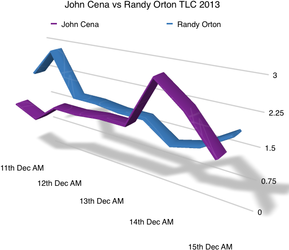 John Cena Now A Mild Favourite In Wwe Tables, Ladders - Diagram (602x498), Png Download