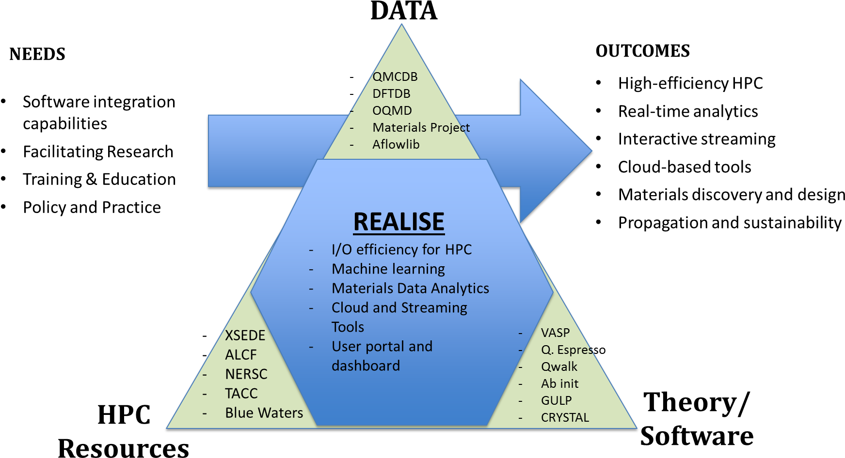 Data Driven Discovery - Bengal Chamber Of Commerce And Industry (1802x1029), Png Download