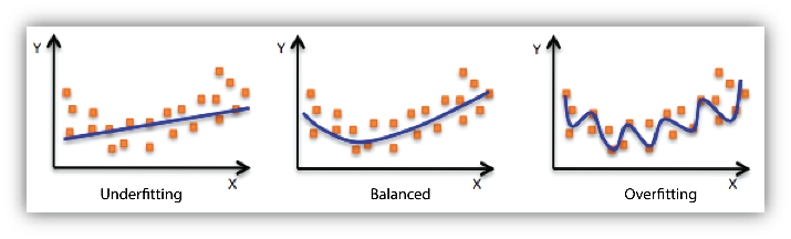 Your Model Is Underfitting The Training Data When The - Underfitting Machine Learning (715x216), Png Download