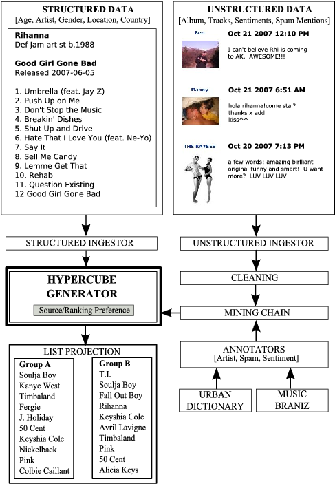 System Component Architecture - Architecture (504x713), Png Download