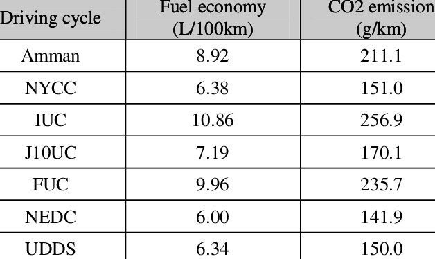 -performance Of The Modelled Ice Vehicle With Different - 2016 (628x374), Png Download