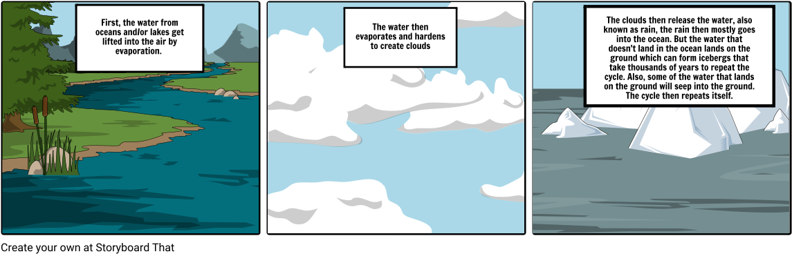 The Water Cycle - Iceberg (1164x385), Png Download