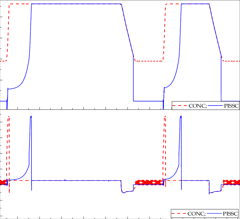 Simulated Ice Dynamics From The 7th Cycle Stage 16 - Diagram (811x741), Png Download